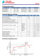 FP6162 1.5MHz，1.5A衕步降壓調(diào)節(jié)器芯片