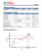 FP6180 SOP-8L 3A 23V 380KHz降壓變頻器 內(nèi)置內(nèi)部功率MOS