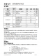 CN5711：集成化高性能LED電流調(diào)制電路，支持1.5A恒定輸出與廣泛電流調(diào)節(jié)