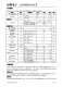 CN958：2.5V至5.5V單電源，軌到軌、低功耗運(yùn)祘放大器與基準(zhǔn)電壓源