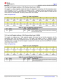 TMP117AIDRVR   48 位 EEPROM、可替代 PT100/PT1000 RTD 的 0.1°C 數(shù)字溫度傳感器