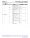 MSPM0L1306TRHBR   具有 64KB 閃存、4KB SRAM、12 位 ADC、比較器和 OPA 的 32MHz Arm? Cortex?-M0+ MCU