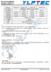 WRB2412S-3W   R2  3W，寬壓輸入，隔離穩(wěn)壓正負(fù)雙路/單路輸出
