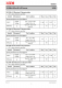 XL2596S-ADJE1  3A 150KHz 40V 降壓 DC-DC 轉(zhuǎn)換器
