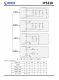 IP5318  4.8A 充電、18W 放電、集成輸入輸齣快充功能移動電源 SOC