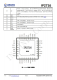 IP2716  集成 USB TYPE-C PD3.0、QC3.0/2.0/MTK 高壓快充協(xié)議的電源管理 SOC