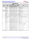 MSPM0L1306TRHBR   具有 64KB 閃存、4KB SRAM、12 位 ADC、比較器和 OPA 的 32MHz Arm? Cortex?-M0+ MCU