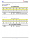 TMP117AIDRVR   48 位 EEPROM、可替代 PT100/PT1000 RTD 的 0.1°C 數(shù)字溫度傳感器