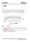 IP5310 3A 充電 3.1A 放電集成 TYPE_C 協(xié)議移動電源 SOC
