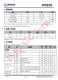 IP5310 3A 充電 3.1A 放電集成 TYPE_C 協(xié)議移動電源 SOC