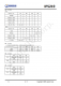 IP5219 2.1A 充電 2.4A 放電集成 TYPE_C 協(xié)議移動(dòng)電源 SOC