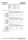 IP5310 3A 充電 3.1A 放電集成 TYPE_C 協(xié)議移動電源 SOC