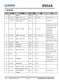 IP6518C_NEW  最大輸齣 45W，集成 Type-C PD 輸齣和各種快充輸齣協(xié)議