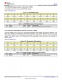 TMP117AIDRVR   48 位 EEPROM、可替代 PT100/PT1000 RTD 的 0.1°C 數(shù)字溫度傳感器