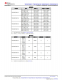 F2800137PMR   具有 120MHz 頻率、256KB 閃存、FPU 和 TMU 的 C2000? MCU
