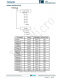 TMI6030  300mA、低IQ、高PSRR LDO穩(wěn)壓器