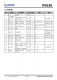 IP653  集成雙口Type-C PD3.0(PPS)等14種快充協(xié)議的輸齣SOC IC