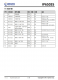 IP6503S  輸齣 2.4A/3.1A，集成 DCP 輸齣協(xié)議的 SOC IC