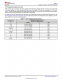 TMP117AIDRVR   48 位 EEPROM、可替代 PT100/PT1000 RTD 的 0.1°C 數(shù)字溫度傳感器