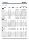 IP3255  3 節(jié)/4 節(jié)串聯(lián)用電池保護(hù) IC